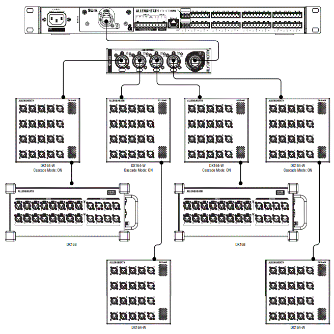 ALLEN-HEATH-AHM-16-Scalable-Install-Range-Gets-Bigger-FIG-8