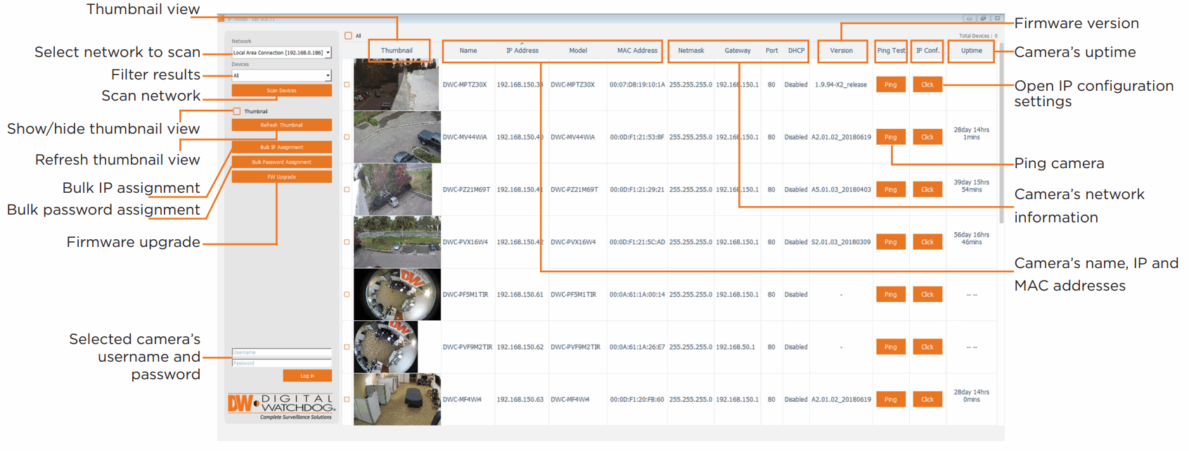 DIGITAL WATCHDOG DWC PVX16W2 Configurable Multi Sensor IP Cameras - FINDER