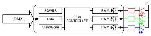 DMX4ALL-MaxiRGB-DMX-and-RDM-Interface-Pixel-LED-Controller-FIG-2
