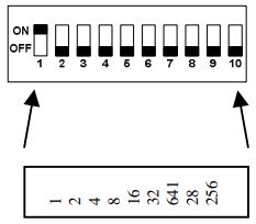 DMX4ALL-MaxiRGB-DMX-and-RDM-Interface-Pixel-LED-Controller-FIG-3