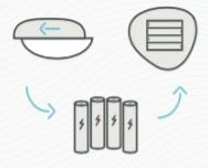 Dojo-Smart-internet-security-solution (2)