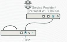 Dojo-Smart-internet-security-solution (3)