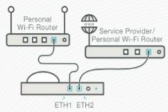 Dojo-Smart-internet-security-solution (4)