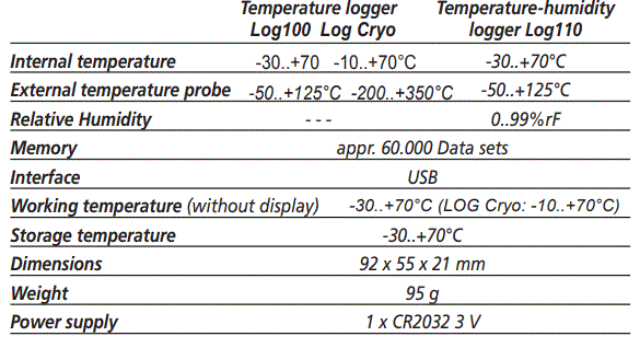 Dostmann-Electronic-LOG100-110-CRYO-Set-Temperature-Data-Logger-FIG-3