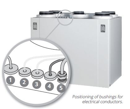 FLEXIT-UNI-4-Air-Handling-Unit-and-Automatic-Control-FIG-1 (17)