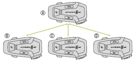INTERPHONE-UCOM6R-U-COM-6R-Bluetooth-Intercom-System-fig- (16)