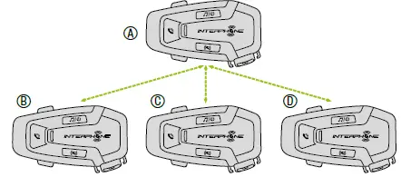 INTERPHONE-UCOM6R-U-COM-6R-Bluetooth-Intercom-System-fig- (20)