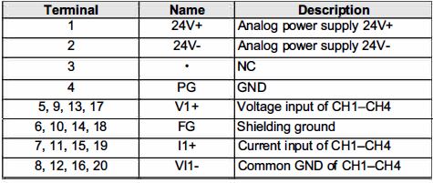 INVT-IVC1L-4AD-Analog-Input-Module-Analog-Points-Relay-fig-14