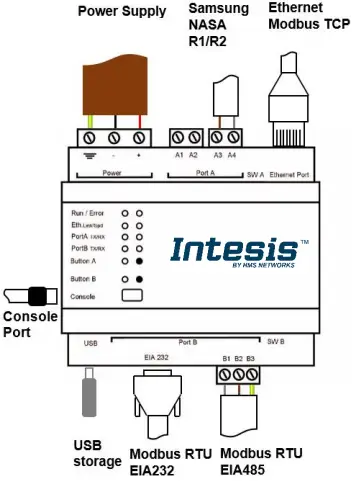 Intesis NASA Compatible Air Conditioning Systems Server - Connections