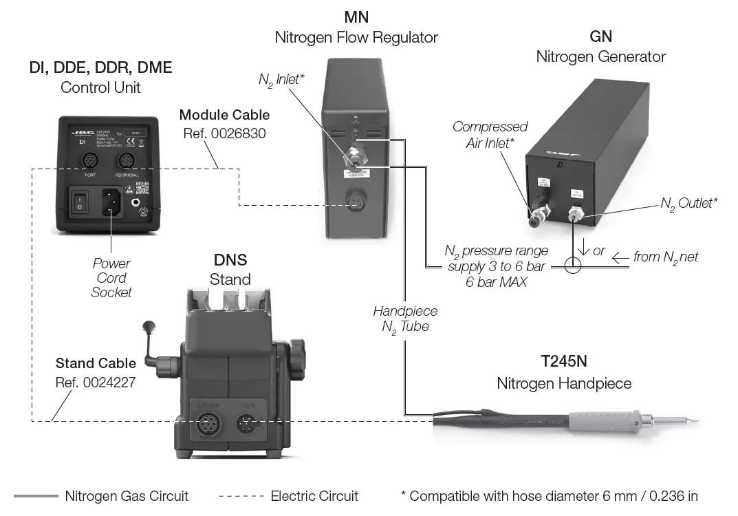 JBC GN Nitrogen Generator Module 2