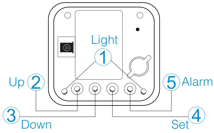 Controls