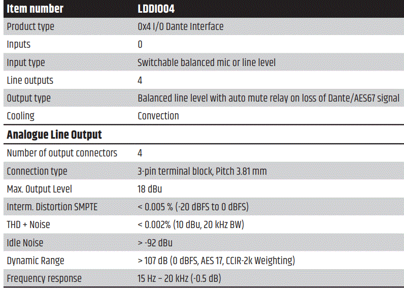 LD-systems-LD-LDDIO04-DIO-04-4-Output-Dante-Interface-fig-16