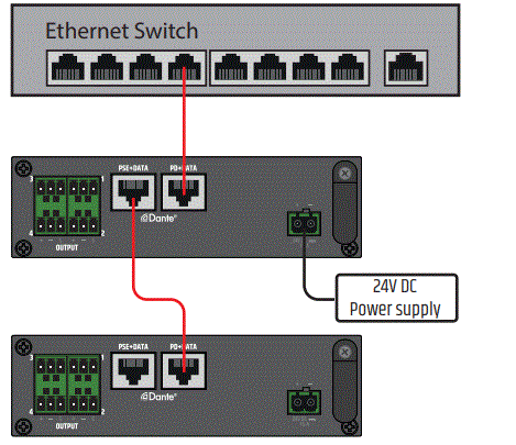 LD-systems-LD-LDDIO04-DIO-04-4-Output-Dante-Interface-fig-7