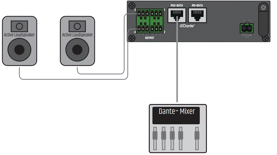 LD-systems-LD-LDDIO04-DIO-04-4-Output-Dante-Interface-fig-8
