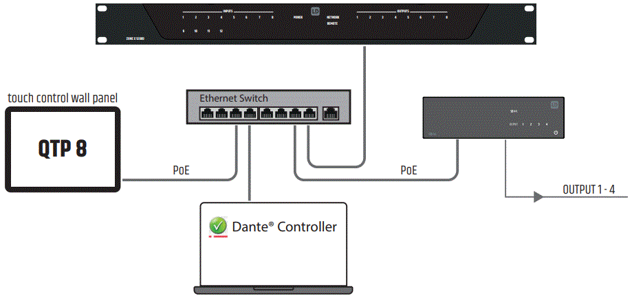 LD-systems-LD-LDDIO04-DIO-04-4-Output-Dante-Interface-fig-9