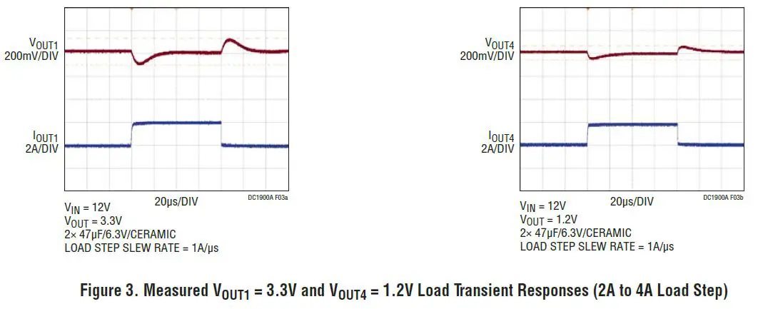 LINEAR TECHNOLOGY-LTM4644EY-Quad-4A-Output-Step-Down-µModule-Regulator-FIG- (5)