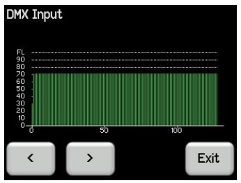 LSC APS 12 Channel Advanced Power System - View DMX