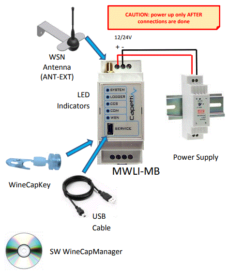 MWLI-MB-Modbus-RTU-Base-Station-for-Capetti-Wireless-Data-Logger-FIG-1
