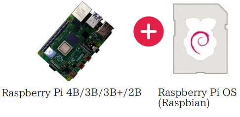 NEKORISU Raspberry Pi 4B Power Management Module User Manual
