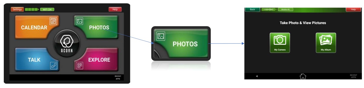 Origin ACORN Connecting Generations - PHOcTOS