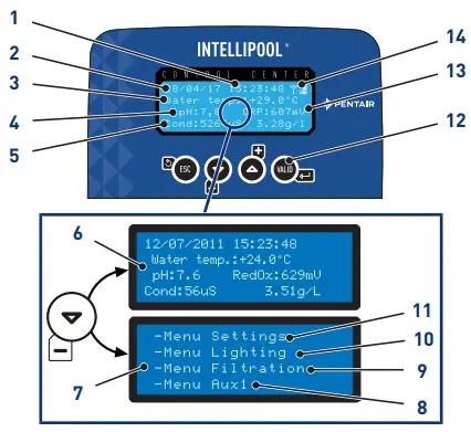 PENTAIR E Box Intelli Pool - Programming
