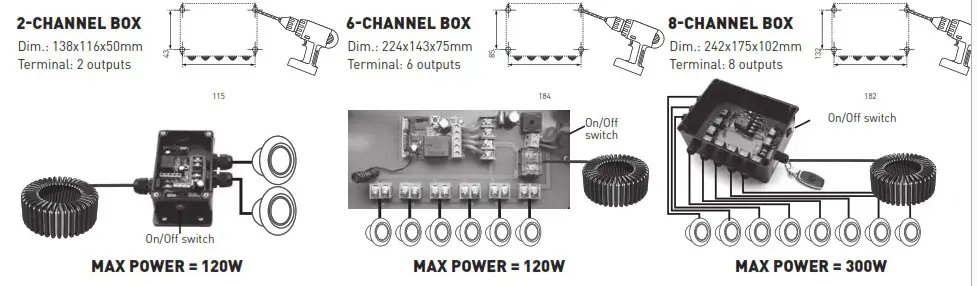PowerLine 81RFBOX2C LED Bulbs with Remote Control Modular - CHANNEL