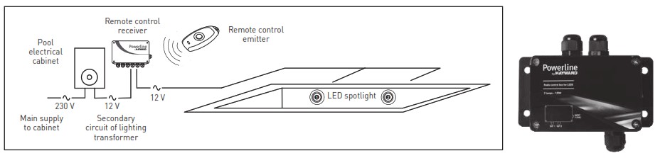 PowerLine 81RFBOX2C LED Bulbs with Remote Control Modular - control