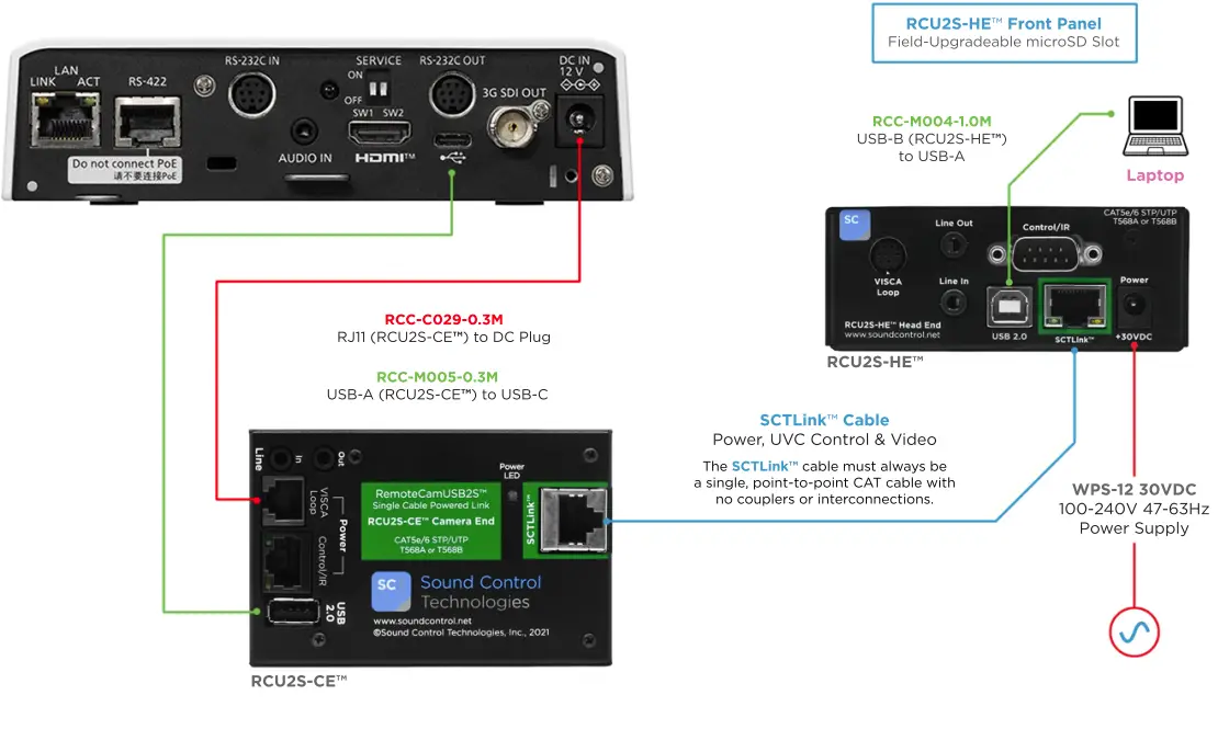 SCT-AW-UE50-Supports-Multiple-Camera-fig-1.