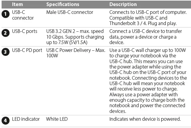 SITECOM -CN-5015 -USB-C -to -4x USB-C -10 -Gbps -Power -Delivery -Hub fig 1