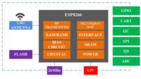 SPARKLEIOT-ESP-12F-Ultra-low-Power-WiFi-Module-FIG-1