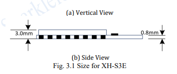 Shape and Size