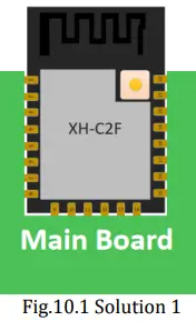 The Recommended PCB Design (Take XH-C2F as an example)