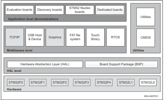 STMicroelectronics-UM1769-CubeL0-Nucleo Demonstration Firmware (1)