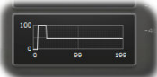 TBProAudio Impress2 Compressor Plugin - Graph