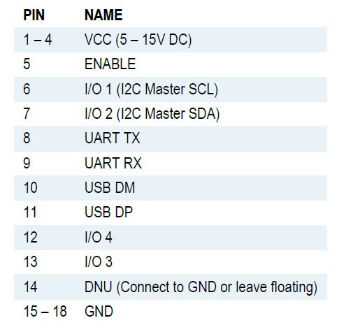 TECHNOLOGY-SOLUTIONS-3N1X-Rain-RFID-Reader-Module-fig-1 (4)