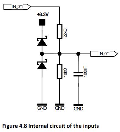 TRINAMIC TMCM-1180 Stepper Motor Controller User Guide - Input Connector