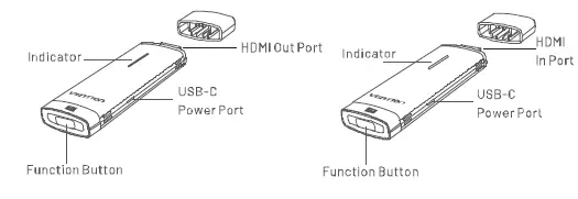 VENTION 2A7Z4-ADC ADC Wireless HDMI Transmitter and Receiver (1)