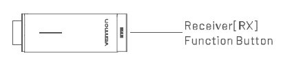 VENTION 2A7Z4-ADC ADC Wireless HDMI Transmitter and Receiver (2)