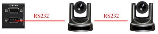 VISSONIC-V2-VIS-CATCA-Camera-Auto-Tracking-Controller-FIG- (19)