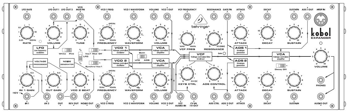 behringer EXPANDER Analog Semi Modular Synthesizer - Patch Sheet
