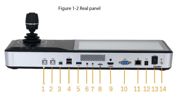 dahua-Nkb5200-Touchscreen-Network-Keyboard-FIG-3