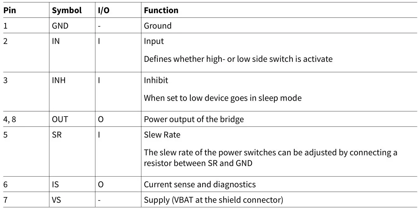 infineon Z8F65006978 Motor control shield with IFX007T - Table 2 Pin definitions and functions