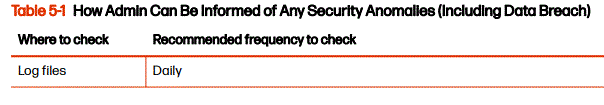 poly-ATA-402-Security-System-FIG-3
