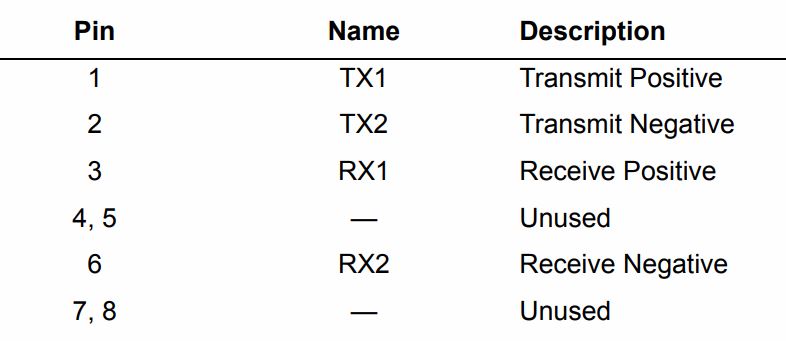 ADTRAN 1200824G1 Netvanta 3458 Access Router User Guide - ETHERNET PINOUTS