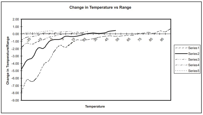 AEMC-INSTRUMENTS-L605-Simple-Logger-Temperature-Module- (2)
