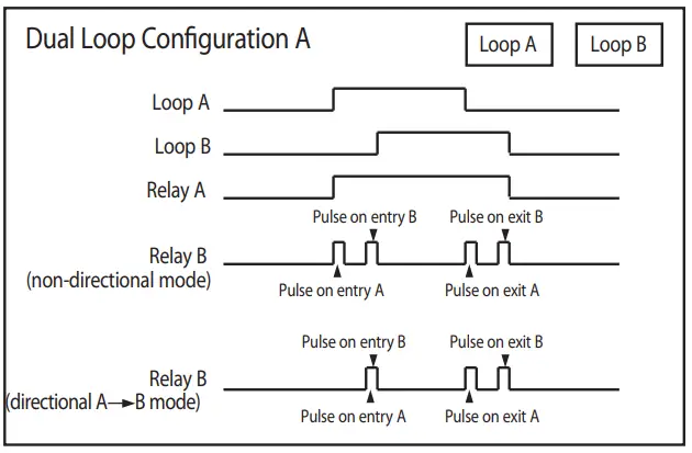 DIP SWITCHES