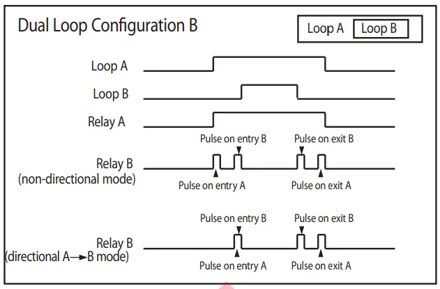 DIP SWITCHES
