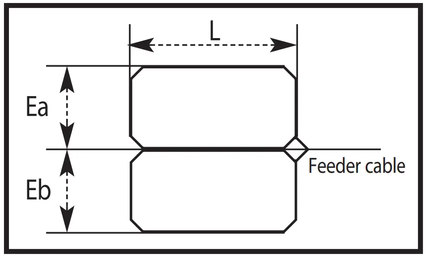 LOOP GEOMETRY