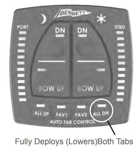 BENNETT MARINE ATP-N2K All In One Trim Tab Control System - Both Tabs
