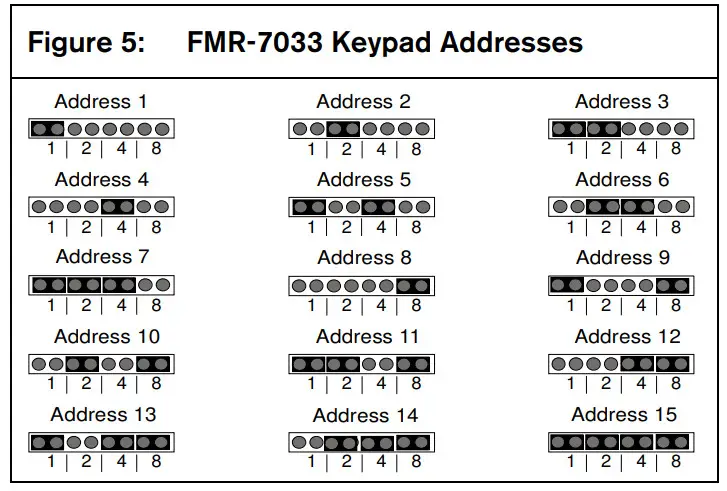 BOSCH FMR-7033 Addressable Fire System Controller - Keypad Addresses